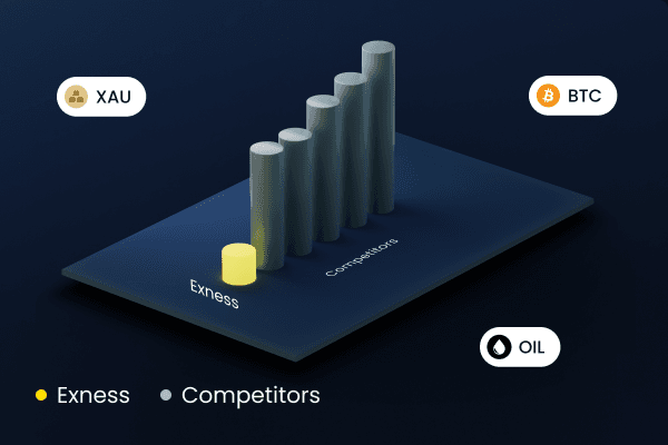 Online Trading With Exness Unlocking Your Trading Potential Online Trading With Exness Unlocking Your Trading Potential