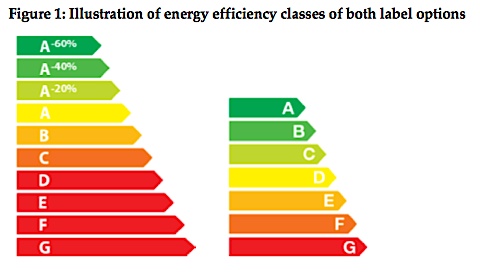 Discover the Best Practices for Choosing an Energy Efficient TV Discover the Best Practices for Choosing an Energy Efficient TV